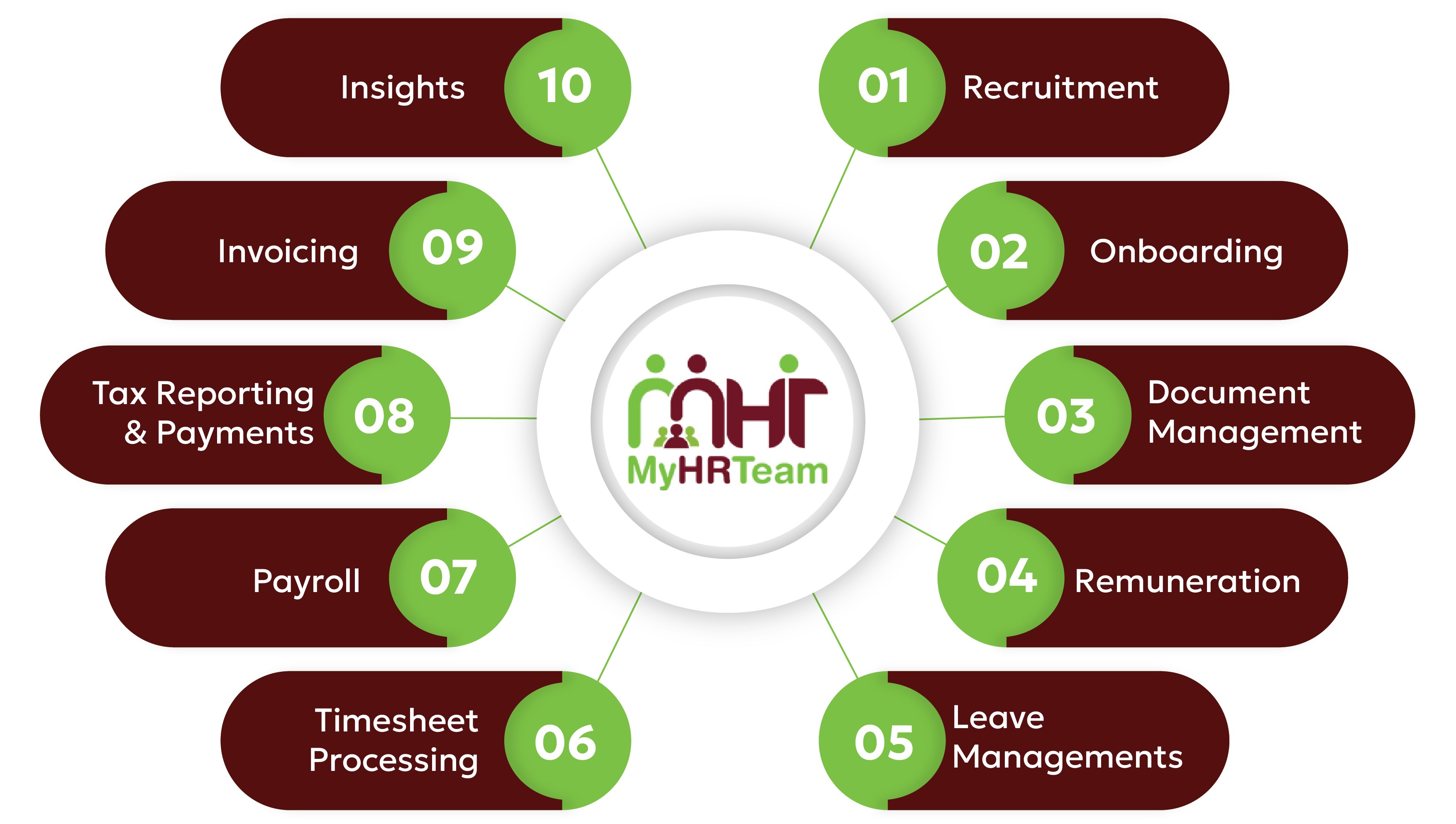 MyHRTeam